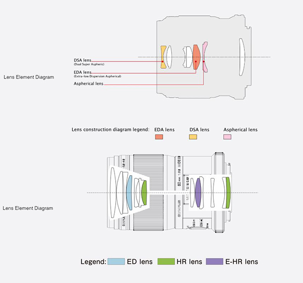 Olympus 60mm Macro vs Olympus 30mm Macro Lens Comparison Shutterbug